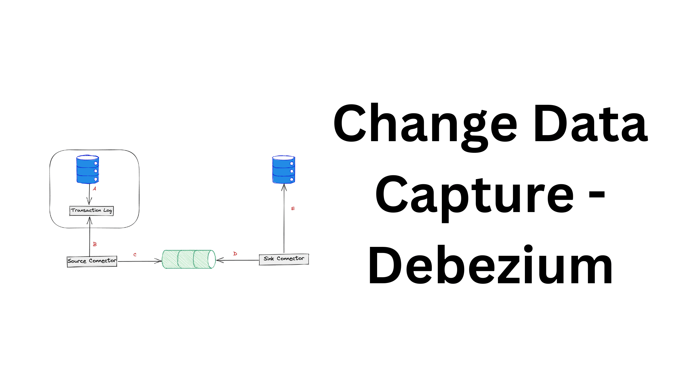 Change Data Capture Using Debezium